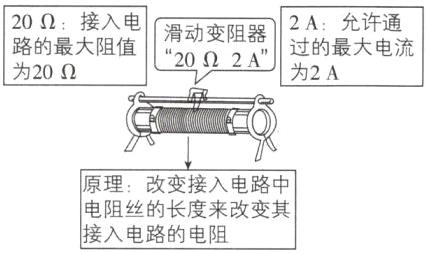 原理改变接入电路中电阻丝的长度来改变其接入电路的电阻