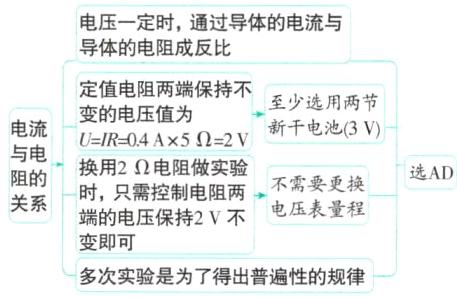 的电压保持2V不多次实验是为了得出普遍性的规律