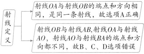 射线AO与射线BA的端点和方AO向都不同故BCD选项错误