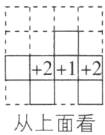 从上面看