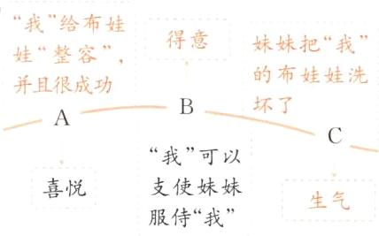 支使妹妹喜悦生气服侍我