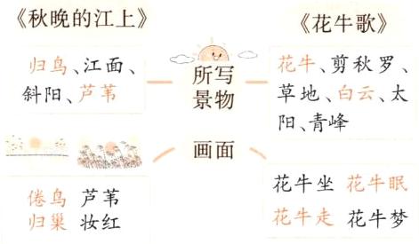 花牛坐花牛眠倦鸟芦苇花牛走花牛梦归巢妆红