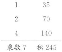 frac4140乘数7积245