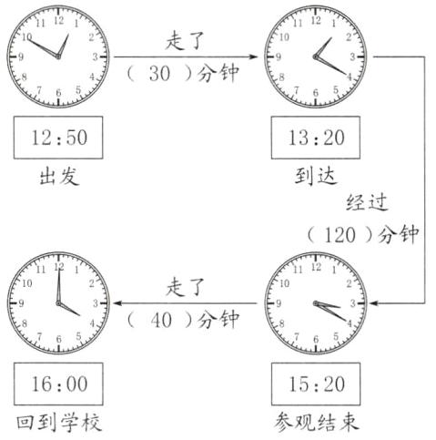 16001520参观结束回到学校