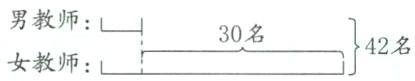 男教师30名42名女教师