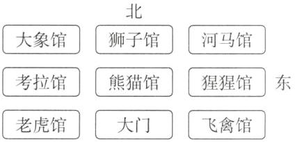 老虎馆飞禽馆大门