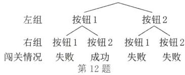 右组按钮1按钮2按钮1按钮2闯关情况失败成功失败失败第12题