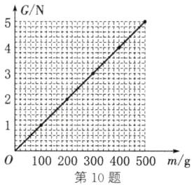 100200300400500mg第10题