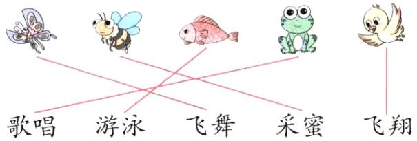 歌唱游泳飞舞采蜜飞翔
