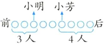 前ooooooo后3人4人