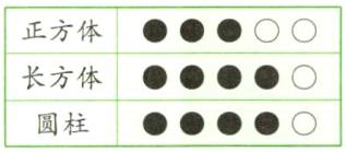 长方体e0ooooo圆柱