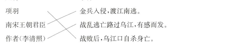 战败后乌江口自杀身亡