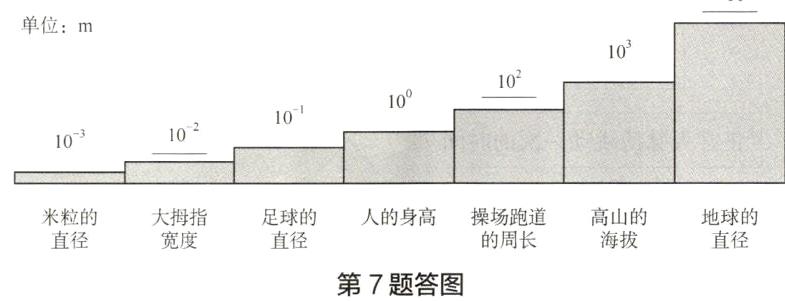 直径宽度直径的周长海拔直径第7题答图