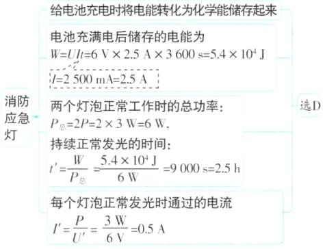 每个灯泡正常发光时通过的电流frac3W6VfracPU05A