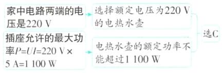 率PUI220V电热水壶的额定功率不能超过1100W5A1100W