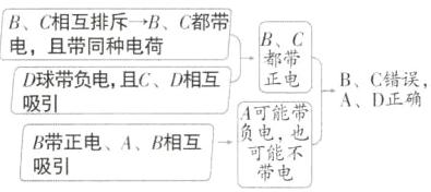 B带正电AB相互一负电能吸引带电