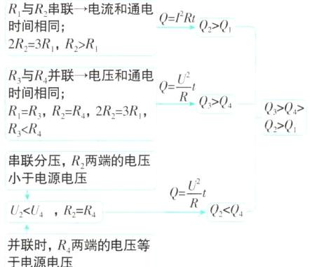 并联时R两端的电压等于电源电压