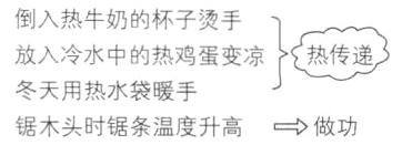 冬天用热水袋暖手锯木头时锯条温度升高做功