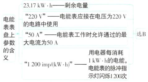 电能表的脉冲指示灯闪烁1200次