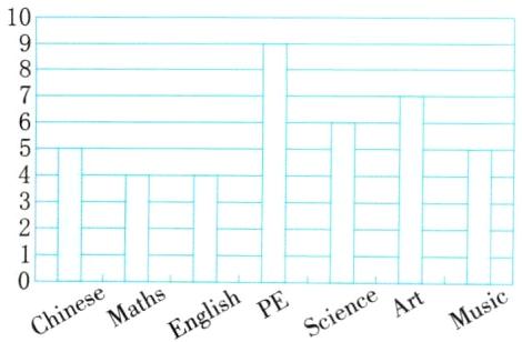 ChineseMatPEScienceArtMusic