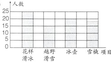 花样越野冰壶雪撬项目滑冰滑雪