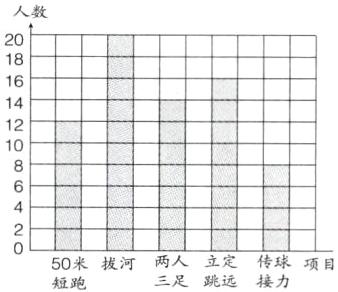 50米拔河两人立定传球项目三足跳远接力短跑