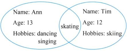 HobbiesskiingHobbiesdancingsinging