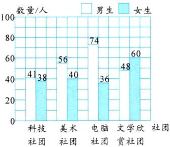 科技美术电脑文学欣社团社团社团社团赏社团