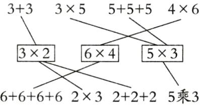 6666232225乘3