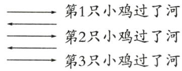 第2只小鸡过了河第3只小鸡过了河