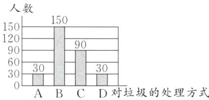 30303ABCD对垃圾的处理方式