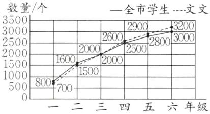 一二三四五六年级