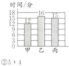 甲乙丙54