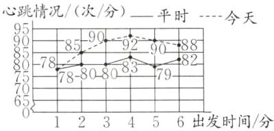 123456出发时间分