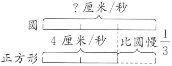 frac134厘米秒比圆慢正方形