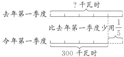 今年第一季度300千瓦时