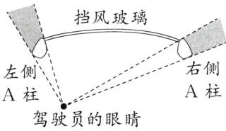A柱A柱驾驶员的眼睛