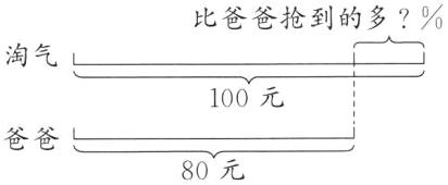 爸爸80元