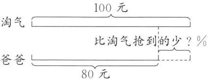 爸爸80元