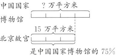 北京故宫是中国国家博物馆的75