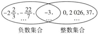 2负数集合整数集合