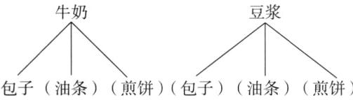 包子油条煎饼包子油条煎饼