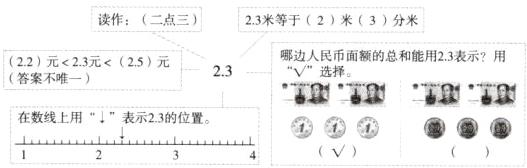 在数线上用表示23的位置