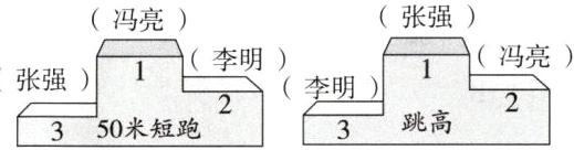 张强李明632632跳高50米短跑