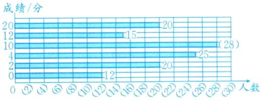 12fracP99999999人数