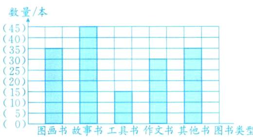 图画书故事书工具书作文书其他书图书类型
