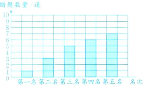 第一名第二名第三名第四名第五名名次