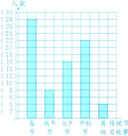 春端午七夕中秋其传统节节节节节他日故事