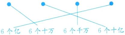 6个千万6个十亿6个亿6个十万