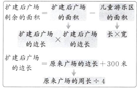 的边长原来广场的周长4